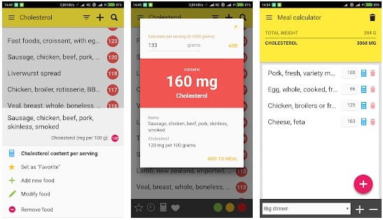 Cholesterol Table